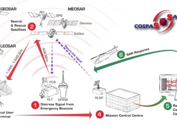 航港局中軌道衛星輔助搜救系統獲國際搜救組織正式驗測通過  有效提升搜救效能