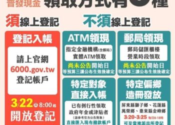 即時新聞】全民共享普發現金直接入帳方式不包含軍公教退休人員，引發爭議！