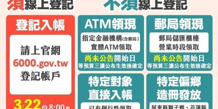 即時新聞】全民共享普發現金直接入帳方式不包含軍公教退休人員,引發爭議! 即時新聞】全民共享普發現金直接入帳方式不包含軍公教退休人員,引發爭議!