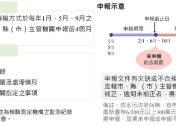 儲槽自主申報管理 勝於洩漏污染整治