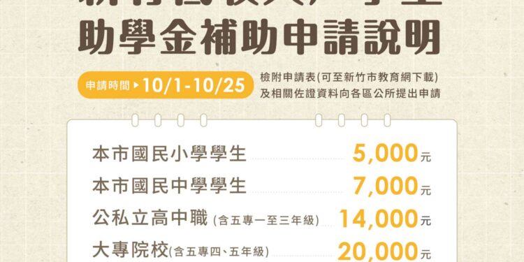 新竹好學助你就學  竹市低收入戶學生助學金10/1-10/25開放申請