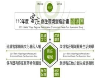 驚！》客家委員會行政怠隋 委外成立督導團實地訪視客庄創生及環境營造等補助計畫之維運管理 未落實追蹤訪視建議改善情形 遭審計部查獲促請改善