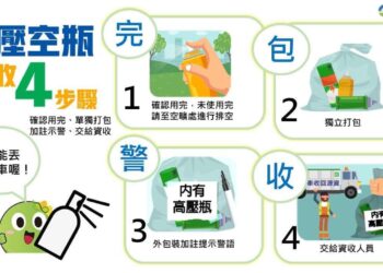 「這東西」丟垃圾車 恐爆炸起火