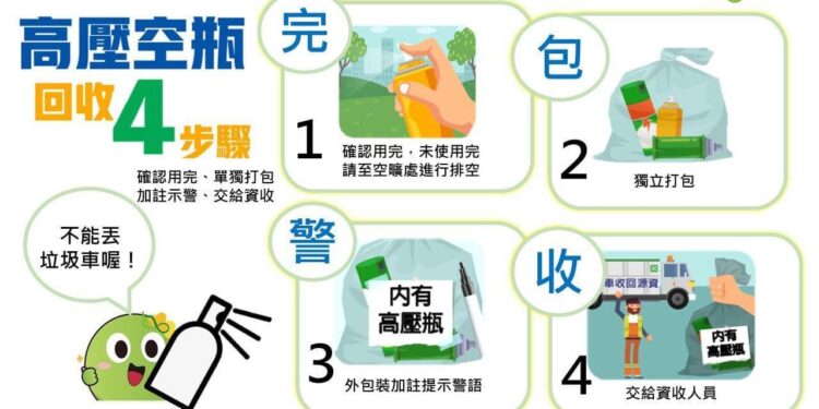 「這東西」丟垃圾車 恐爆炸起火 「這東西」丟垃圾車 恐爆炸起火