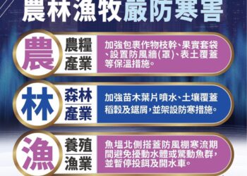 強烈大陸冷氣團影響 提醒農友加強農作物防寒措施