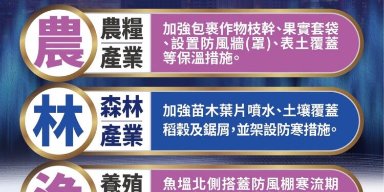 強烈大陸冷氣團影響 提醒農友加強農作物防寒措施