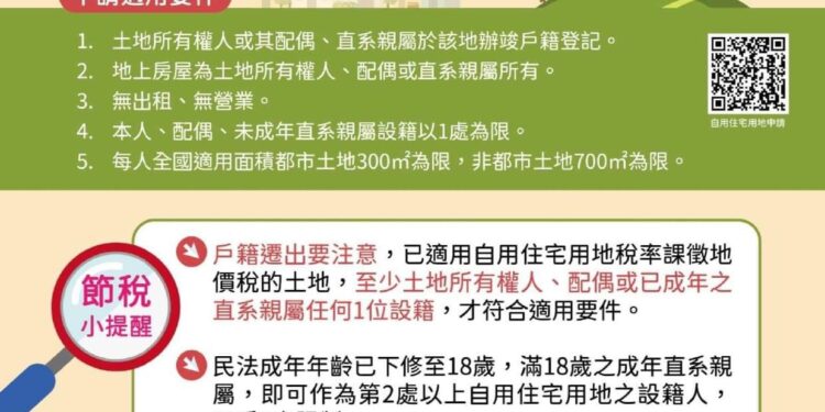 在家經營網拍 地價稅可適用自住優惠稅率