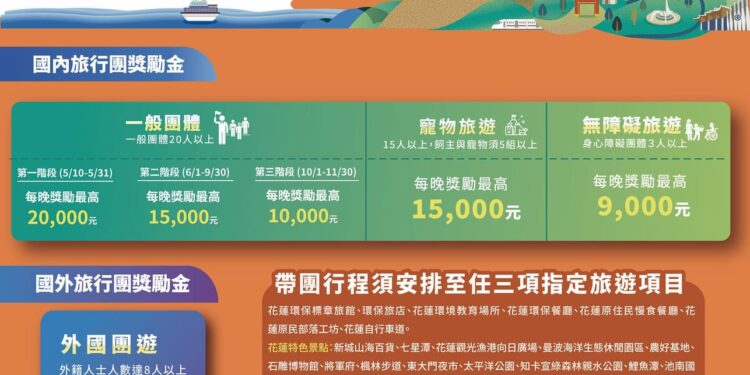 花蓮依舊很美 洄家有你更美》中央及花蓮縣府獎勵旅遊措施齊發 18條推薦行程歡迎訪花遊玩 花蓮依舊很美 洄家有你更美》中央及花蓮縣府獎勵旅遊措施齊發 18條推薦行程歡迎訪花遊玩