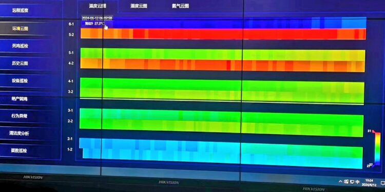 2024清新福建福清行 光陽蛋業AI數位化管理全球聞名