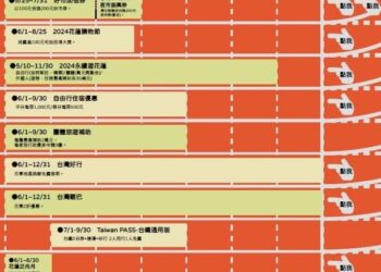 來自花蓮的邀請 你收到了嗎？