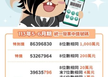 113年5-6月期統一發票中獎號碼出爐 千萬特別獎號開出「86396830」
