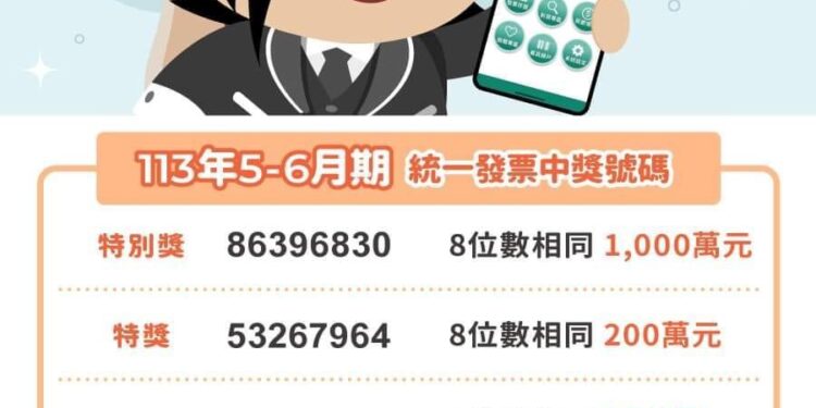 113年5-6月期統一發票中獎號碼出爐 千萬特別獎號開出「86396830」