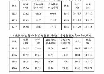 臺鐵公司因應和平=崇德間路線中斷疏運接駁措施