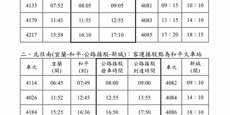 臺鐵公司因應和平=崇德間路線中斷疏運接駁措施