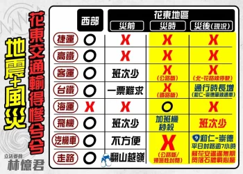 鐵路高架化遙遙無期、災害疏運方案非常態 林憶君：花東應比照離島建立疏運方案