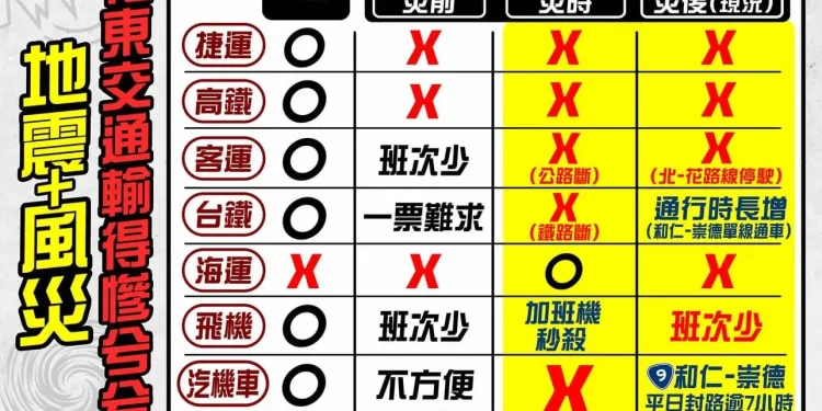 鐵路高架化遙遙無期、災害疏運方案非常態 林憶君:花東應比照離島建立疏運方案 鐵路高架化遙遙無期、災害疏運方案非常態 林憶君:花東應比照離島建立疏運方案