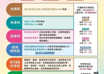 稅務走廊》康芮颱風災害財產損失稅捐減免 徐榛蔚呼籲民眾及公司行號盡速提出申請