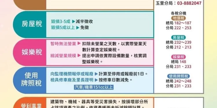 稅務走廊》康芮颱風災害財產損失稅捐減免 徐榛蔚呼籲民眾及公司行號盡速提出申請 稅務走廊》康芮颱風災害財產損失稅捐減免 徐榛蔚呼籲民眾及公司行號盡速提出申請
