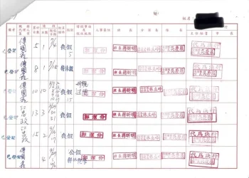 花蓮市公所清潔隊疑似職場霸凌事件引發市民關注 市代田珍綺呼籲勞動權益亟待保障