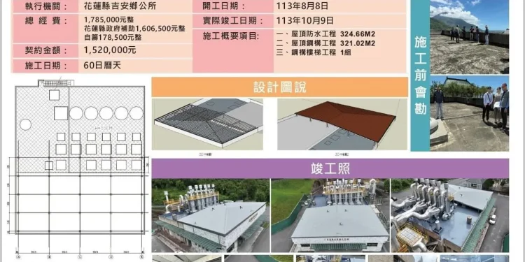 縣鄉共力優化慈雲山火化場防水設備 游淑貞提升生命禮儀場域安全性建設 縣鄉共力優化慈雲山火化場防水設備 游淑貞提升生命禮儀場域安全性建設