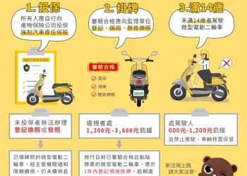 寬限期即將結束  微型電動二輪車113年11月30日起須掛牌才能上路