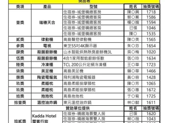 花蓮市原客嘉年華摸彩開獎 送出30項幸運好禮